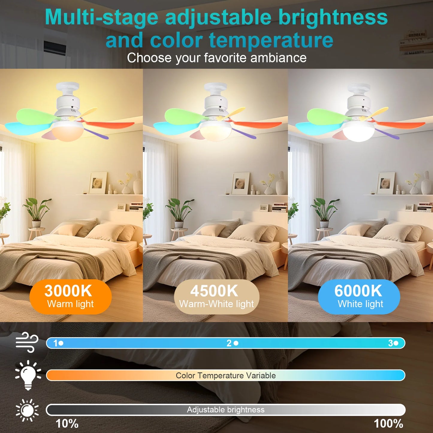 BreezeGlow Pro™ Screw-In Socket Fan Light – LED Ceiling Fan with Remote, 3 Color Modes & E26/E27 Bulb Base for Garage, Bedroom & Kitchen
